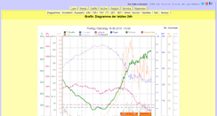 Desktop Screenshot of grafik.mannheim-wetter.info