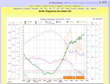 Tablet Screenshot of grafik.mannheim-wetter.info