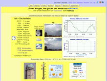 Tablet Screenshot of mannheim-wetter.info